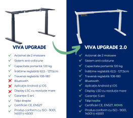 Birou cu înălțime reglabilă electric, Viva Upgrade 2.0, Dual Motor